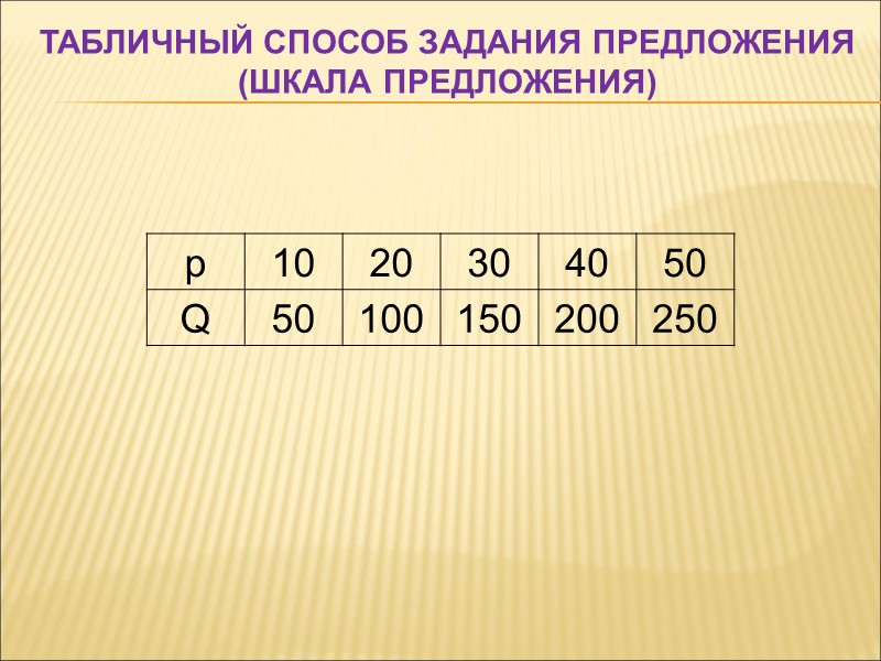 Табличный Способ задания предложения (шкала предложения)